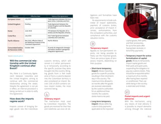 *
Source: www.tlc.gov.co
61 || 60
Will the commercial rela-
tionship with the United
Kingdom continue after
Brexit?
Yes, there is a Continuity Agree-
ment between Colombia and
the United Kingdom, aiming to
continue with the commercial
relationship among the states.
Despite the agreement is not yet
in effect, an internal procedure is
being carried out in order to ratify
this Agreement.
How does the imports
regime work?
Imports consist of bringing for-
eign goods into the Colombian
Country Effective Date Name of the Agreement
European Union July 2013 Trade Agrement between the Euro-
pean Union, Colombia and Perú
United Kingdom Pending Trade Agreement between the
United Kingdom and the Republic
of Colombia
Korea June 2016 FTA between the Republic of Co-
lombia and the Republic of Korea
Costa Rica July 2016 Free Trade Agreement between
Colombia and Costa Rica
Pacific Alliance May 2016, effective date of
the Additional Protocol of the
Framework Agreement
Pacific Alliance
Comunidad Andina
de Naciones (CAN)
October 1969 Acuerdo de Integración Subregio-
nal Andino (Andean Subregional
Integration Agreement)
ligations and formalities have
been met.
Its requirements include sub-
mittal of import statements,
payment of customs duties,
prior acceptance of import li-
censes, authorizations from
the competent authorities, and
compliance with the customs
valuation norms.
Temporary import
Applies to non-permanent im-
ports, not being possible to
freely use the imported goods.
There are various types of tem-
porary imports, depending on
their purpose
•	Short-term temporary
import: Allows importing
goods for a specific purpose,
resulting in their short-term
stay in the country. The
maximum time allowed is
six months after the goods
are received, extendable
by the customs authorities
for an additional three
months. No customs
duties have to be paid.
•	Long-term temporary
import: Allows deferring
customs duty payments
applicable to the imported
capital goods, their parts,
and their accessories,
for up to five years after
having been received, in
bimonthly payments.
•	Temporary import for active
formalization of capital
goods: Allows to temporarily
import capital goods and
their parts and spare parts,
suspending the obligation to
pay any customs duties. They
should be re-exported within
a maximum of six months
after having been repaired
or conditioned. Their use
while being in the country
is restricted and limited.
Postal imports and urgent
deliveries
With this mechanism, using
any means of mail delivery it
is possible to import elements
arriving through the national
customs territory, which will
remain in it either permanent-
ly or temporarily according to
the specific purpose they were
brought into the country. Bring-
ing goods from a free trade
zone or from a customs deposit
into the Colombian territory is
also considered an import. De-
cree 1165 of 2019 contains var-
ious import modes, the most
common being:
Ordinary import
The mechanism most used
by Colombian importers. The
goods are received for their free
and indefinite use once all ob-
 