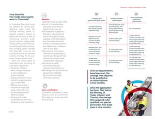 *
Source: Free-trade Zone Law
| 68
| Bogota's Foreign Investment Guide
How does the 		
free-trade zone regime
work in Colombia?
In Colombia, free-trade zones
are defined as limited geo-
graphical areas inside the
national territory where in-
dustrial activities related to
goods and services, as well as
commercial activities under
special customs, foreign trade,
and tax norms, are carried out.
According to the extra-territori-
ality principle, goods brought
into free-trade zones are not
considered inside the national
customs territory for the pur-
pose of import/export taxes.
There are various types of
free-trade zones according to
Colombian regulations:
•	Permanent: Those in
which multiple industrial
or commercial users
may be installed.
•	Special permanent: Those
in which a single industrial
user is authorized.
•	Offshore permanent: A
maritime area declared
being a free-trade zone
for the development of
offshore projects.
•	Temporary: A mode
created for fairs, seminars,
conferences, and exhibitions.
Benefits
•	Special income tax rate of 20%.
•	No VAT or customs duties
applicable to the entry of
goods into the country.
•	VAT exemption subject to a
bimonthly refund from the
sale of raw materials, parts,
supplies, and finished goods
from the national customs
territory to industrial users of
free-trade zones, or between
users of such areas.
•	No quotas or other import
restrictions are applicable to
imports once the goods have
cleared the customs duties
inside the free-trade zone.
•	Possibility of partial
processing inside the
national customs territory.
•	Benefiting from all commercial
agreements celebrated
by Colombia with other
commercial partners.
User certification
Companies interested in qual-
ifying as users of a permanent
free trade zone must commit to
the following:
Company real
productive fixed assets
New job creation
commitment
New investment
generation
commitment
Less than 500 times
the current monthly
minimum wage
Three direct jobs upon
commissioning, two
during the following
year, and two during
the third year
No commitment
Between 501 and
5000 times the
current monthly
minimum wage
20 direct jobs upon
commissioning
1,000 times the
current monthly mini-
mum wage within the
three years following
the qualification
Between 5001 and
30,000 times the
current monthly
minimum wage
30 direct jobs upon
commissioning
5,000 times the
current monthly mini-
mum wage within the
three years following
the qualification
Greater than
30,000 times the
current monthly
minimum wage
50 direct jobs upon
commissioning
11,500 times the
current monthly mini-
mum wage within the
three years following
the qualification
Once all requirements
have been met, the
average time required
to be qualified as
an industrial user
is two months.
Once the application
has been filed before
the Ministry of
Trade, Industry and
Tourism, the average
time required to be
qualified as a special
permanent free-trade
zone is nine months.
 