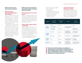 | Bogota's Foreign Investment Guide
Which are the incen-
tives for job creation?
200% income tax 		
deduction for employees
with disabilities
Title III of Law 1429 of 2010
establishes that companies
employing persons that are dis-
abled, displaced or in the pro-
cess of reintegrating into soci-
ety will be able to access family
compensation funds.
Additionally, Law 361 of 1997
contemplates a deduction on
companies' income tax equiv-
alent to 200% of the salary
and social security payments
disbursed for persons with a
degree of disability equal to a
loss of at least 25% of their work
abilities, during the period for
which they applied.
What are the incentives for
the import/export of goods
and/or services?
VAT reimbursement for service
exports
Applies to services provided in the
country and exclusively used abroad
bycompaniesorpersonswithnobusi-
nessesoractivitiesinColombia.These
services are VAT exempted and have a
bimonthlyrefundright.
Special import-export systems
- Vallejo Plan
These benefits regard the full or
partial exemption of customs du-
ties and VAT, applicable to the im-
port of raw materials, supplies, cap-
ital goods, and spare parts for use
in the production of goods or in the
provision of export services.
The main programs currently in-
cluded in the Vallejo Plan are:
•	Raw materials and supplies.
•	Replacement of
raw materials.
•	Capital goods and spare parts
- agricultural-industrial sector.
•	Capital and spare parts.
•	Capital assets for the
export of services.
Revenues earned by foreign companies or
natural persons not living in Colombia from the
sale of foreign goods stored in international
logistic distribuition centers are not considered
revenues from national sources.
Programs
Types of
operations
Decree law
444/67
Benefits
Export
commitment
Raw
materials
MP Art. 172
Customs duty and
VAT exemption
100%
MQ - Maquila
MX – Edito-
rial sector
Art. 173 b)
60% - 40%
national market
Capital
goods
BR y RR Art.173 c)
Customs duty
exemption and
VAT suspension
70% of produc-
tion increases
BK y RR Art.174 VAT suspension
1.5 times the value
of the quota used
Replace-
ment
RP Art.179
Customs duty and
VAT exemption
No export
commitment
Services SS
Decreto
2331/01
Customs duty
exemption and
VAT suspension
1.5 times the value
of the quota used
International logistic 	
distribution centers
Public deposits authorized by
the customs authority and lo-
cated in sea or river ports and
in international airports, where
goods can be stored, kept, and
customized for distribution.
 
