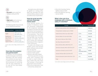 *
Source:WorkCode(CódigoSustantivodelTrabajo)
*
Source: Work Code (Código Sustantivo del Tra-
bajo)
91 || 90
Duringthistime,whichshould
be agreed to in writing, either
party may terminate the work
contract without advance notice
and without any compensation.
How do social security
and non-fiscal pay-
ments work?
Social security consists of a
number of institutions, norms,
and procedures implemented
for the progressive realization
of programs and plans the State
and society have developed in
order to improve the life quality
of the population. They aim to
protect people from contingen-
cies that affect their economic
capacity and health, with the
aim to ensure the individuals'
well-being and their integration
in their community.
In order to be entitled to the
benefits of the social security
system, affiliation and contribu-
tions are required.
•	General Pensions System
•	General Health System
•	General Labor Risks System
Non-fiscal payments are pay-
ments some companies have
to make to certain entities for
every worker they have hired.
Their purpose is financing the
government social activities.
•	4% to the compensation fund
or the family subsidy fund
•	3% to the Colombian Family
Welfare Institute (ICBF)
•	2% to the National Learning
Service (SENA)
What is the cost of an 		
employee with a minimum 	
salary in Colombia?
Concept % Amount (COP)
Minimum salary (articles 145 to 148 of the CST) $828,116
Transportation subsidy (Law 1 of 1963) $97,032
Health (Article 204 of Law 100 of 1993) 8.5 % $70,390
Pension (Book I of Law 100 of 1993) 12 % $99,374
ARL (Level I) (Decree 1295 of 1994) 0.52 % $4306
Non-fiscal (Decree 923 of 2017) 9 % $74,530
Bonus (Articles 306 to 308 of the CST) 8.33 % $77,065
Severance (Articles 249 to 258 of the CST) 8.33 % $77,065
Severance interests (Law 52 of 1975)
12%
(onseverancevalues)
$9248
Vacation (Articles 186 to 192 of the CST) 4.17 % $34,532
Personal elements (Article 230 of the CST) 5 % $41,406
Total $1,413,064
•	Day work: work carried out
between 6 AM and 9 PM.
•	Night work: work carried out
between 9 PM and 6 AM.
The following table shows the rate
of such additional payments:
Type of overtime % Extra-Payment
Night
35% over the
day work value
Additional
day of work
25% over the
ordinary daily pay
Additional
night of work
75% over the
ordinary daily pay
How does the probatio-
nary period work?
Its purpose is for the employer
and the employee to familiarize
themselves with their qualities
and conditions during a specif-
ic period of time and to assess
the convenience of continuing
with the labor relationship. In
no case will this time exceed
two months.
 