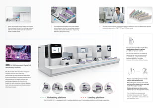 The CAL 6000 211 is equipped with 3 loading platforms and 3 unloading platforms with large capacities.
When the sample results trigger the criteria,
the autoloader of each hematology analyzer
will return the sample racks for automatic
rerun or reflex check.
Unloading platform Loading platform
The tube racks could be customized based on different colors to differentiate specific
testing modes, such asCBC,CDandCRtest mode.
The bidirectional loading track, with patent
technology, on the first hematology analyzer
enables fast sample distribution, improving
efficiency and productivity.
Re-exam: transport the samples that
require blood smears, as per the
pre-defined re-exam criteria
The re-exam criteria on CAL 6000 can
be defined by many conditions, such
as patient age, gender, department,
historical result etc. This helps
minimize the number of blood smears.
Repeat: repeat the previous test (in
case of some system errors)
Rerun: keep the previous test result,
and rerun the sample in the same test
mode (for suspect results)
Reflex: add some test items such as
PLT-O (in case of suspected results)
The CAL 6000 can automatically
distribute the samples with Repeat,
Rerun and Reflex criteria which are
pre-defined by users.
MC-80 provides ultra resolution images to
reappear the real view under the
microscope. By using advanced Multi-layer
fusion technology, it simulates manual focus
adjustment and accurately restores the
pathological features of cells, which is
helpful for early screening of blood diseases
(such as acute promyelocytic leukemia) and
infectious diseases.
MC-80 Automated Digital Cell
NEW
Morphology Analyzer
 