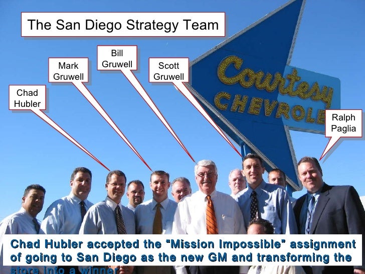 Chevrolet San Diego >> Eng Courtesy Chevrolet San Diego Case Study Chevrolet San Diego >> Eng Courtesy Chevrolet San Diego Case Study