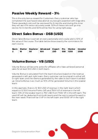 Dagcoin Compensation Plan 5
Passive Weekly Reward – 3%
This is the only bonus reward for Customers. Every customer who has
completed the purchased educational courses gets awarded with Dagcoins.
These rewarded coins will be escrowed for 8 months and during this time
they will earn 3% extra coins every week. 50% of these coins will go into
escrow for 8 months and 50% will be free for using right away.
Direct Sales Bonus – DSB (USD)
Direct Sales Bonus is earned on every personally sold course and is 10% of
the value of the course. The table below shows exactly the commission for
each course.
Volume Bonus – VB (USD)
Volume Bonus will become active for afﬁliates who have achieved personal
sales for at least 100 USD in both team.
Volume Bonus is calculated from the team structure based on the revenue
generated in left and right team. Every customer can be placed in either left
or right team and the revenue generated by the sales in each team is added
up. Volume Bonus is as much as 10% of the generated Volume in the weaker
team.
In this example, there is 12 500 USD of revenue in the right team which
equals to 12 500 Volume Points (VP) and 7500 VP of revenue in the left
team. 10% of the weaker team is 750 USD from 7500 VP in the left team. The
used VP will be deducted from both teams and the rest is carried forward to
the next week. There will be 0 VP in the left team and 5000 VP in the right
team.
Basic
2
Starter
10
Explorer
50
Advanced
100
Expert
250
Pro
500
Mentor
1250
Investor
2500
 