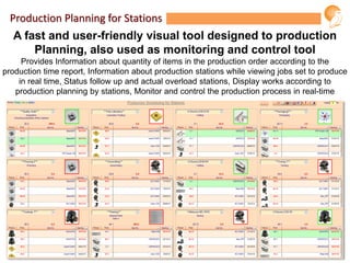 Production Planning for Stations
A fast and user-friendly visual tool designed to production
Planning, also used as monitoring and control tool
Provides Information about quantity of items in the production order according to the
production time report, Information about production stations while viewing jobs set to produce
in real time, Status follow up and actual overload stations, Display works according to
production planning by stations, Monitor and control the production process in real-time
 