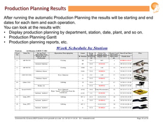 Production Planning Results
After running the automatic Production Planning the results will be starting and end
dates for each item and each operation.
You can look at the results with:
• Display production planning by department, station, date, plant, and so on.
• Production Planning Gantt
• Production planning reports, etc.
 