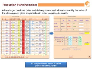 Production Planning Indices
Allows to get results of dates and delivery dates, and allows to quantify the value of
the planning and gives weight ratios in order to assess its quality
OTD improvement, Leads to better
profitability of the plant !!!
 