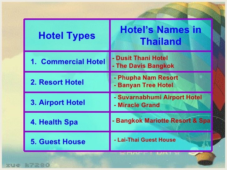 English for Hotel Business Part 1 Hotel Types