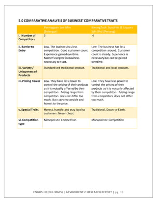 ENGLISH II (ELG 30605) | ASSIGNMENT 2: RESEARCH REPORT | pg. 11
5.0 COMPARATIVE ANALYSIS OF BUSINESS’ COMPARATIVETRAITS
Perniagaan Lee Min
(Selangor)
KwongTuck Sundries & Liquors
Sdn.Bhd (Penang)
i. Number of
Competitors
3 4
ii. Barrier to
Entry
Low. The business has less
competition. Good customer count.
Experience gained overtime.
Master’s Degree in Business
necessary to start.
Low. The business has less
competition around. Customer
count is steady. Experience is
necessary but can be gained
overtime.
iii. Variety /
Uniqueness of
Products
Standardised traditional product. Traditional and local products.
iv. Pricing Power Low. They have less power to
control the pricing of their products
as it is mutually affected by their
competitors. Pricing range from
competitors does not differ too
much. But stays reasonable and
honest to the price.
Low. They have less power to
control the pricing of their
products as it is mutually affected
by their competitors. Pricing range
from competitors does not differ
too much.
v. Special Traits Honest, humble and stay loyal to
customers. Never cheat.
Traditional, Down-to-Earth.
vi. Competition
type
Monopolistic Competition Monopolistic Competition
 