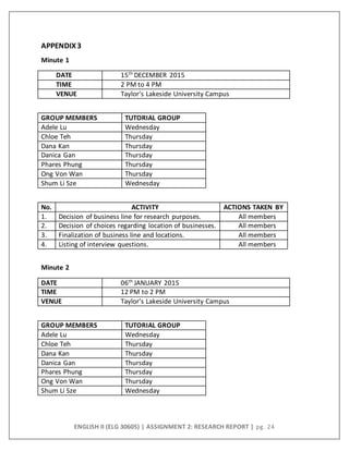 ENGLISH II (ELG 30605) | ASSIGNMENT 2: RESEARCH REPORT | pg. 24
APPENDIX3
Minute 1
DATE 15th
DECEMBER 2015
TIME 2 PM to 4 PM
VENUE Taylor’s Lakeside University Campus
GROUP MEMBERS TUTORIAL GROUP
Adele Lu Wednesday
Chloe Teh Thursday
Dana Kan Thursday
Danica Gan Thursday
Phares Phung Thursday
Ong Von Wan Thursday
Shum Li Sze Wednesday
No. ACTIVITY ACTIONS TAKEN BY
1. Decision of business line for research purposes. All members
2. Decision of choices regarding location of businesses. All members
3. Finalization of business line and locations. All members
4. Listing of interview questions. All members
Minute 2
DATE 06th
JANUARY 2015
TIME 12 PM to 2 PM
VENUE Taylor’s Lakeside University Campus
GROUP MEMBERS TUTORIAL GROUP
Adele Lu Wednesday
Chloe Teh Thursday
Dana Kan Thursday
Danica Gan Thursday
Phares Phung Thursday
Ong Von Wan Thursday
Shum Li Sze Wednesday
 