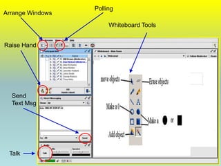 PollingArrange WindowsWhiteboard ToolsRaise HandSend Text MsgTalk
