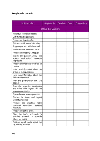 116
Template of a check-list
Action to take Responsible Deadline Done Observations
BEFORE THE MOBILITY
Mobility’s agenda and dates
List of attending persons
Prepare participation list
Prepare certificates of attending
Support partners with the travel
Find a suitable accommodation
Prepare the mobility’s infopack
Inform the partners about the
agenda, local logistics, materials
to prepare
Prepare the materials you need to
present
Have clear information about the
arrival of each participant
Have clear information about the
food arrangements
Print the participation lists (>2
copies)
Print the attending certificates
and have them signed by the
legal representative
Print other documents you need
Prepare the funder and project
visibility materials
Prepare the meeting room
(furniture, equipment, working
materials)
Prepare the coffee break
Place the funder and project’s
visibility materials in suitable
places for photos
Post on social media about the
up-coming mobility
 