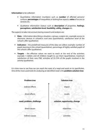 11
Information to be collected:
• Quantitative information (numbers) such as number of affected persons/
surfaces, percentages of inequalities or lacking/low aspects, ratios of access to
services etc.
• Qualitative information (status) such as description of properties, feelings,
perceptions, satisfaction level, feasibility, utility, changes etc.
The aspects to take into account during research and analysis are:
• Data – information describing a situation, a group, a region etc.; example: access to
electronic devices in schools/x rural area (quantitative), satisfaction level of the
school’s offer (qualitative);
• Indicators – the predefined measures of the data we collect; example: number of
pupils learning in the school (quantitative), percentage of highly satisfied pupils of
the school’s offer (qualitative);
• Targets – the effective values we want to reach at the end of the activities;
example: 5 tablets and 20 children taught to use them (quantitative), maximum
satisfaction of their new IT&C activities of 55-75% of the pupils involved in the
activity (qualitative).
It is time now to see how we can reach the roots of a need and work on its specificities.
One of the most used tools for analysing an identified need is the problem-solution tree:
Problem tree Solution tree
indirect effects impact
direct effects results
need, problem, challenge solution, opportunity, change
direct causes objectives
indirect causes activities
 