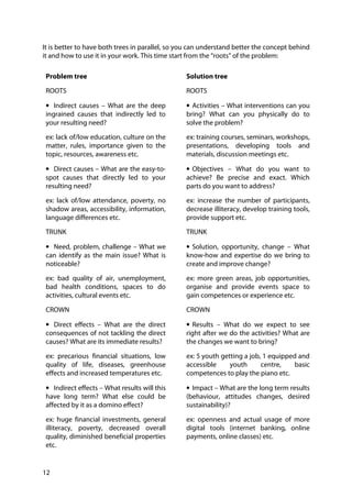 12
It is better to have both trees in parallel, so you can understand better the concept behind
it and how to use it in your work. This time start from the “roots” of the problem:
Problem tree
ROOTS
• Indirect causes – What are the deep
ingrained causes that indirectly led to
your resulting need?
ex: lack of/low education, culture on the
matter, rules, importance given to the
topic, resources, awareness etc.
• Direct causes – What are the easy-to-
spot causes that directly led to your
resulting need?
ex: lack of/low attendance, poverty, no
shadow areas, accessibility, information,
language differences etc.
TRUNK
• Need, problem, challenge – What we
can identify as the main issue? What is
noticeable?
ex: bad quality of air, unemployment,
bad health conditions, spaces to do
activities, cultural events etc.
CROWN
• Direct effects – What are the direct
consequences of not tackling the direct
causes? What are its immediate results?
ex: precarious financial situations, low
quality of life, diseases, greenhouse
effects and increased temperatures etc.
• Indirect effects – What results will this
have long term? What else could be
affected by it as a domino effect?
ex: huge financial investments, general
illiteracy, poverty, decreased overall
quality, diminished beneficial properties
etc.
Solution tree
ROOTS
• Activities – What interventions can you
bring? What can you physically do to
solve the problem?
ex: training courses, seminars, workshops,
presentations, developing tools and
materials, discussion meetings etc.
• Objectives – What do you want to
achieve? Be precise and exact. Which
parts do you want to address?
ex: increase the number of participants,
decrease illiteracy, develop training tools,
provide support etc.
TRUNK
• Solution, opportunity, change – What
know-how and expertise do we bring to
create and improve change?
ex: more green areas, job opportunities,
organise and provide events space to
gain competences or experience etc.
CROWN
• Results – What do we expect to see
right after we do the activities? What are
the changes we want to bring?
ex: 5 youth getting a job, 1 equipped and
accessible youth centre, basic
competences to play the piano etc.
• Impact – What are the long term results
(behaviour, attitudes changes, desired
sustainability)?
ex: openness and actual usage of more
digital tools (internet banking, online
payments, online classes) etc.
 