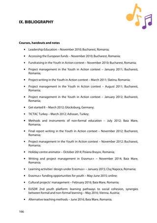 166
IX. BIBLIOGRAPHY
Courses, handouts and notes
• Leadership Education – November 2010; Bucharest, Romania;
• Accessing the European funds – November 2010; Bucharest, Romania;
• Fundraising in the Youth in Action context – November 2010; Bucharest, Romania;
• Project management in the Youth in Action context – January 2011; Bucharest,
Romania;
• Project writing in the Youth in Action context – March 2011; Slatina, Romania;
• Project management in the Youth in Action context – August 2011; Bucharest,
Romania;
• Project management in the Youth in Action context – January 2012; Bucharest,
Romania;
• Get started II – March 2012; Glücksburg, Germany;
• TICTAC Turkey – March 2012; Adrasan, Turkey;
• Methods and instruments of non-formal education – July 2012; Baia Mare,
Romania;
• Final report writing in the Youth in Action context – November 2012; Bucharest,
Romania;
• Project management in the Youth in Action context – November 2012; Bucharest,
Romania;
• Holiday centre animator – October 2014; Poiana Brașov, Romania;
• Writing and project management in Erasmus+ – November 2014; Baia Mare,
Romania;
• Learning activities’ design under Erasmus+ – January 2015; Cluj Napoca, Romania;
• Erasmus+ funding opportunities for youth – May-June 2015; online;
• Cultural projects’ management – February 2016; Baia Mare, Romania;
• EUSDR 2nd youth platform: learning pathways to social cohesion, synergies
between formal and non-formal learning – May 2016; Vienna, Austria;
• Alternative teaching methods – June 2016; Baia Mare, Romania;
 
