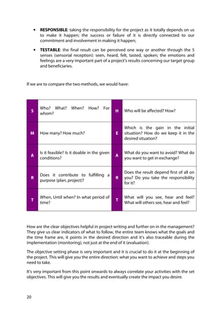 20
• RESPONSIBLE: taking the responsibility for the project as it totally depends on us
to make it happen; the success or failure of it is directly connected to our
commitment and involvement in making it happen;
• TESTABLE: the final result can be perceived one way or another through the 5
senses (sensorial reception): seen, heard, felt, tasted, spoken; the emotions and
feelings are a very important part of a project’s results concerning our target group
and beneficiaries.
If we are to compare the two methods, we would have:
S
Who? What? When? How? For
whom?
H Who will be affected? How?
M How many? How much? E
Which is the gain in the initial
situation? How do we keep it in the
desired situation?
A
Is it feasible? Is it doable in the given
conditions?
A
What do you want to avoid? What do
you want to get in exchange?
R
Does it contribute to fulfilling a
purpose (plan, project)?
R
Does the result depend first of all on
you? Do you take the responsibility
for it?
T
When, Until when? In what period of
time?
T
What will you see, hear and feel?
What will others see, hear and feel?
How are the clear objectives helpful in project writing and further on in the management?
They give us clear indicators of what to follow, the entire team knows what the goals and
the time frame are, it points in the desired direction and it’s also traceable during the
implementation (monitoring), not just at the end of it (evaluation).
The objective setting phase is very important and it is crucial to do it at the beginning of
the project. This will give you the entire direction: what you want to achieve and steps you
need to take.
It’s very important from this point onwards to always correlate your activities with the set
objectives. This will give you the results and eventually create the impact you desire.
 