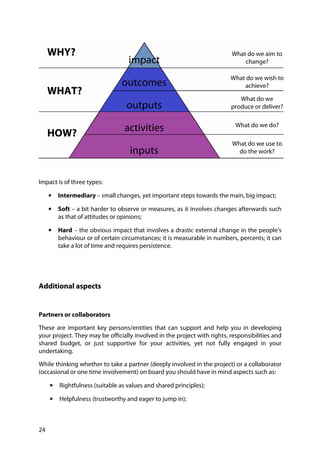 24
Impact is of three types:
• Intermediary – small changes, yet important steps towards the main, big impact;
• Soft – a bit harder to observe or measures, as it involves changes afterwards such
as that of attitudes or opinions;
• Hard – the obvious impact that involves a drastic external change in the people’s
behaviour or of certain circumstances; it is measurable in numbers, percents; it can
take a lot of time and requires persistence.
Additional aspects
Partners or collaborators
These are important key persons/entities that can support and help you in developing
your project. They may be officially involved in the project with rights, responsibilities and
shared budget, or just supportive for your activities, yet not fully engaged in your
undertaking.
While thinking whether to take a partner (deeply involved in the project) or a collaborator
(occasional or one time involvement) on board you should have in mind aspects such as:
• Rightfulness (suitable as values and shared principles);
• Helpfulness (trustworthy and eager to jump in);
HOW?
WHAT?
WHY?
impact
outcomes
outputs
activities
inputs
What do we aim to
change?
What do we wish to
achieve?
What do we
produce or deliver?
What do we do?
What do we use to
do the work?
 