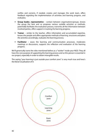 40
verifies and corrects, if needed, creates and manages the work team, offers
feedback regarding the implementation of activities and learning progress, and
evaluates;
• Group leader, representative – contact between organisations/groups, knows
the group the best and so proposes various suitable activities or methods,
potentially facilitates the evaluation process, transmits all the information between
involved parties, offers support in tracking the learning progress;
• Trainer – similar to the teacher, offers information and accumulated expertise,
knows the people and offers appropriate methods of learning, structures and plans
the activities accordingly, evaluates the learning process;
• Facilitator – eases the learning and communication processes, moderates
meetings or discussions, supports the reflection and evaluation of the learning
progress.
We’ll generically name the roles mentioned before as a “worker” inside your NGO. They all
have the core purpose of supporting the learning process and so this person is essential in
our project, especially in order to obtain intangible results.
The saying “your learning is just outside your comfort zone” is very much true and here’s
the literal visualisation of it:
Comfort
zone
Learning
zone
Panic
zone
 