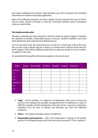 72
(just needs updating and revising), while providing you with structured and correlated
information to include in the project application.
Many of the following examples are have a tabular structure because this way we find it
easy to create, observe and keep in mind the connection between various managerial
steps you need to take.
The implementation plan
This plan is basically your big “procedure” of how to make the project happen. It includes
the calendar of activities, responsible persons, resources, timeline, deadlines and many
other details that seem important and relevant for you.
As it can get quite wide, we recommend you to have it in a sheet type of file rather than
text, or even using a specific app for it. Keep it as a draft version until you finish with this
entire chapter. There will be additional tools that can help you decide on one or another,
so update it, if the case.
An example for having all the information together, is the Gantt chart:
Tasks Status Responsible Timeline Deadline Progress Resources …
Activity 1
1.1
1.2
1.3
Activity 2
2.1
2.2
…
• Tasks – all the activities, in a logical or co-dependent order; here we have the
activity or the category (for example, management) and its subdivisions or tasks to
fulfil (for example, overall management, financial, human, resources, monitoring,
evaluation etc.); for each of activity and task/step, you have the following
categories;
• Status – not started, in progress, done, cancelled etc;
• Responsible person/partner – who is the organisation in charge or the specific
person; if in the beginning you don’t have the names, just put P1, P2 etc. (partner 1,
 