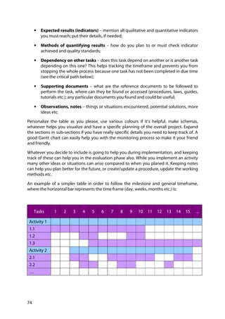 74
• Expected results (indicators) – mention all qualitative and quantitative indicators
you must reach; put their details, if needed;
• Methods of quantifying results – how do you plan to or must check indicator
achieved and quality standards;
• Dependency on other tasks – does this task depend on another or is another task
depending on this one? This helps tracking the timeframe and prevents you from
stopping the whole process because one task has not been completed in due time
(see the critical path below);
• Supporting documents – what are the reference documents to be followed to
perform the task, where can they be found or accessed (procedures, laws, guides,
tutorials etc.); any particular documents you found and could be useful;
• Observations, notes – things or situations encountered, potential solutions, more
ideas etc.
Personalize the table as you please, use various colours if it’s helpful, make schemas,
whatever helps you visualize and have a specific planning of the overall project. Expand
the sections in sub-sections if you have really specific details you need to keep track of. A
good Gantt chart can easily help you with the monitoring process so make it your friend
and friendly.
Whatever you decide to include is going to help you during implementation, and keeping
track of these can help you in the evaluation phase also. While you implement an activity
many other ideas or situations can arise compared to when you planed it. Keeping notes
can help you plan better for the future, or create/update a procedure, update the working
methods etc.
An example of a simpler table in order to follow the milestone and general timeframe,
where the horizontal bar represents the time frame (day, weeks, months etc.) is:
Tasks 1 2 3 4 5 6 7 8 9 10 11 12 13 14 15 …
Activity 1
1.1
1.2
1.3
Activity 2
2.1
2.2
…
 
