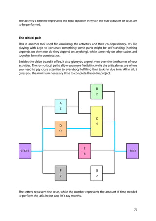 75
The activity’s timeline represents the total duration in which the sub-activities or tasks are
to be performed.
The critical path
This is another tool used for visualizing the activities and their co-dependency. It’s like
playing with Lego to construct something: some parts might be self-standing (nothing
depends on them nor do they depend on anything), while some rely on other cubes and
together form the construction.
Besides the vision board it offers, it also gives you a great view over the timeframes of your
activities. The non-critical paths allow you more flexibility, while the critical ones are where
you need to pay close attention to everybody fulfilling their tasks in due time. All in all, it
gives you the minimum necessary time to complete the entire project.
B
2
A
5
D
10
C
4
START
E
6
END
F
7
G
2
The letters represent the tasks, while the number represents the amount of time needed
to perform the task, in our case let’s say months.
 