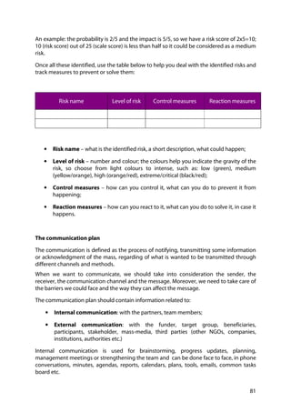 81
An example: the probability is 2/5 and the impact is 5/5, so we have a risk score of 2x5=10;
10 (risk score) out of 25 (scale score) is less than half so it could be considered as a medium
risk.
Once all these identified, use the table below to help you deal with the identified risks and
track measures to prevent or solve them:
Risk name Level of risk Control measures Reaction measures
• Risk name – what is the identified risk, a short description, what could happen;
• Level of risk – number and colour; the colours help you indicate the gravity of the
risk, so choose from light colours to intense, such as: low (green), medium
(yellow/orange), high (orange/red), extreme/critical (black/red);
• Control measures – how can you control it, what can you do to prevent it from
happening;
• Reaction measures – how can you react to it, what can you do to solve it, in case it
happens.
The communication plan
The communication is defined as the process of notifying, transmitting some information
or acknowledgment of the mass, regarding of what is wanted to be transmitted through
different channels and methods.
When we want to communicate, we should take into consideration the sender, the
receiver, the communication channel and the message. Moreover, we need to take care of
the barriers we could face and the way they can affect the message.
The communication plan should contain information related to:
• Internal communication: with the partners, team members;
• External communication: with the funder, target group, beneficiaries,
participants, stakeholder, mass-media, third parties (other NGOs, companies,
institutions, authorities etc.)
Internal communication is used for brainstorming, progress updates, planning,
management meetings or strengthening the team and can be done face to face, in phone
conversations, minutes, agendas, reports, calendars, plans, tools, emails, common tasks
board etc.
 