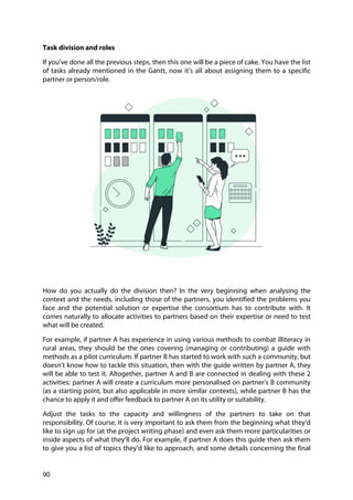 90
Task division and roles
If you’ve done all the previous steps, then this one will be a piece of cake. You have the list
of tasks already mentioned in the Gantt, now it’s all about assigning them to a specific
partner or person/role.
How do you actually do the division then? In the very beginning when analysing the
context and the needs, including those of the partners, you identified the problems you
face and the potential solution or expertise the consortium has to contribute with. It
comes naturally to allocate activities to partners based on their expertise or need to test
what will be created.
For example, if partner A has experience in using various methods to combat illiteracy in
rural areas, they should be the ones covering (managing or contributing) a guide with
methods as a pilot curriculum. If partner B has started to work with such a community, but
doesn’t know how to tackle this situation, then with the guide written by partner A, they
will be able to test it. Altogether, partner A and B are connected in dealing with these 2
activities: partner A will create a curriculum more personalised on partner’s B community
(as a starting point, but also applicable in more similar contexts), while partner B has the
chance to apply it and offer feedback to partner A on its utility or suitability.
Adjust the tasks to the capacity and willingness of the partners to take on that
responsibility. Of course, it is very important to ask them from the beginning what they’d
like to sign up for (at the project writing phase) and even ask them more particularities or
inside aspects of what they’ll do. For example, if partner A does this guide then ask them
to give you a list of topics they’d like to approach, and some details concerning the final
 