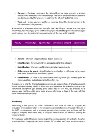 94
• Currency – if using a currency at the national level but need to report in another
one (euro for example), have the exchange rate for an easier calculation; the rates
can be imposed by the funder or you can use the officially published ones;
• Total cost – in case you have a different currency, this will be the conversion of the
price in the reporting currency.
A centralizer in a separate sheet can be useful too. Like this you can see how much you
initially had, how much you spent and how much you have left to spend. This can give you
a quick glance over the potential category transfers, if the case and if possible.
Activity Initial budget Spent budget Difference to be spent Observations
• Activity – of which category of costs does it belong to;
• Initial budget – how much did you get approved for this category;
• Spent budget – the sum-up of the same activity’s types of costs;
• Difference to be spent – initial budget-spent budget = difference to be spent;
how much you still have available to spend;
• Observations – if there is any particular deadline by which you need to spent the
money, available budget as potential transfers etc.
A quick note to end the financial aspects: every single resource has a financial equivalent,
even if you don’t directly pay for it. Make sure you appreciate the in-kind support you get
(volunteers, equipment you already own, space etc,); it’s not free, it’s priceless. In its
absence you might need to pay a good amount of money to have it. Be aware of their
value and treat them properly!
Monitoring
Monitoring is the process to collect information and data, in order to support the
evaluation of the actions taken so far for reaching the set objectives. It’s used internally in
the NGO or consortium and is a routine process that examines the activities and the
project’s progress. More than that, it supports identification of off-tracks during the
implementation.
We’ve already tackled financial monitoring in the previous section. We will refer therefore
to the activities. Everything can be monitored if it’s tracked so if there are other aspects
 
