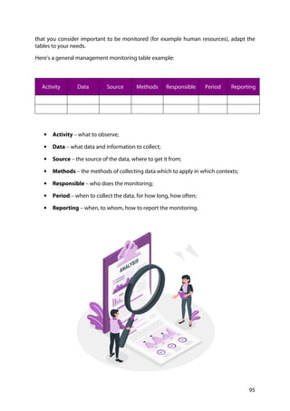95
that you consider important to be monitored (for example human resources), adapt the
tables to your needs.
Here’s a general management monitoring table example:
Activity Data Source Methods Responsible Period Reporting
• Activity – what to observe;
• Data – what data and information to collect;
• Source – the source of the data, where to get it from;
• Methods – the methods of collecting data which to apply in which contexts;
• Responsible – who does the monitoring;
• Period – when to collect the data, for how long, how often;
• Reporting – when, to whom, how to report the monitoring.
 