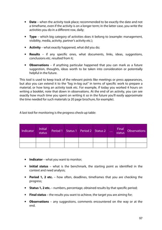97
• Date – when the activity took place; recommended to be exactly the date and not
a timeframe, even if the activity is on a longer term; in the latter case, you write the
activities you do in a different row, daily;
• Type – which big category of activities does it belong to (example: management,
visibility, media, activity, partner’s activity etc.);
• Activity – what exactly happened, what did you do;
• Results – if any specific ones, what documents, links, ideas, suggestions,
conclusions etc. resulted from it;
• Observations – if anything particular happened that you can mark as a future
suggestion, thoughts, ideas worth to be taken into consideration or potentially
helpful in the future.
This tool is used to keep track of the relevant points like meetings or press appearances,
but also you can extend it to the “log in-log out” in terms of specific work to prepare a
material, or how long an activity took etc. For example, if today you worked 4 hours on
writing a booklet, note that down in observations. At the end of an activity, you can see
exactly how much time you spent on writing it so in the future you’ll easily approximate
the time needed for such materials (a 20 page brochure, for example).
A last tool for monitoring is the progress check-up table:
Indicator
Initial
status
Period 1 Status 1 Period 2 Status 2 …
Final
status
Observations
• Indicator – what you want to monitor;
• Initial status – what is the benchmark, the starting point as identified in the
context and need analysis;
• Period 1, 2 etc. – how often, deadlines, timeframes that you are checking the
progress;
• Status 1, 2 etc. – numbers, percentage, obtained results by that specific period;
• Final status – the results you want to achieve, the target you are aiming for;
• Observations – any suggestions, comments encountered on the way or at the
end.
 