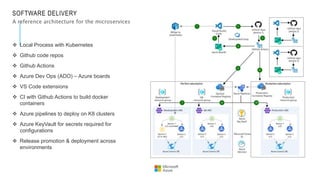 modern engineering playbook for enterprises | PPTX