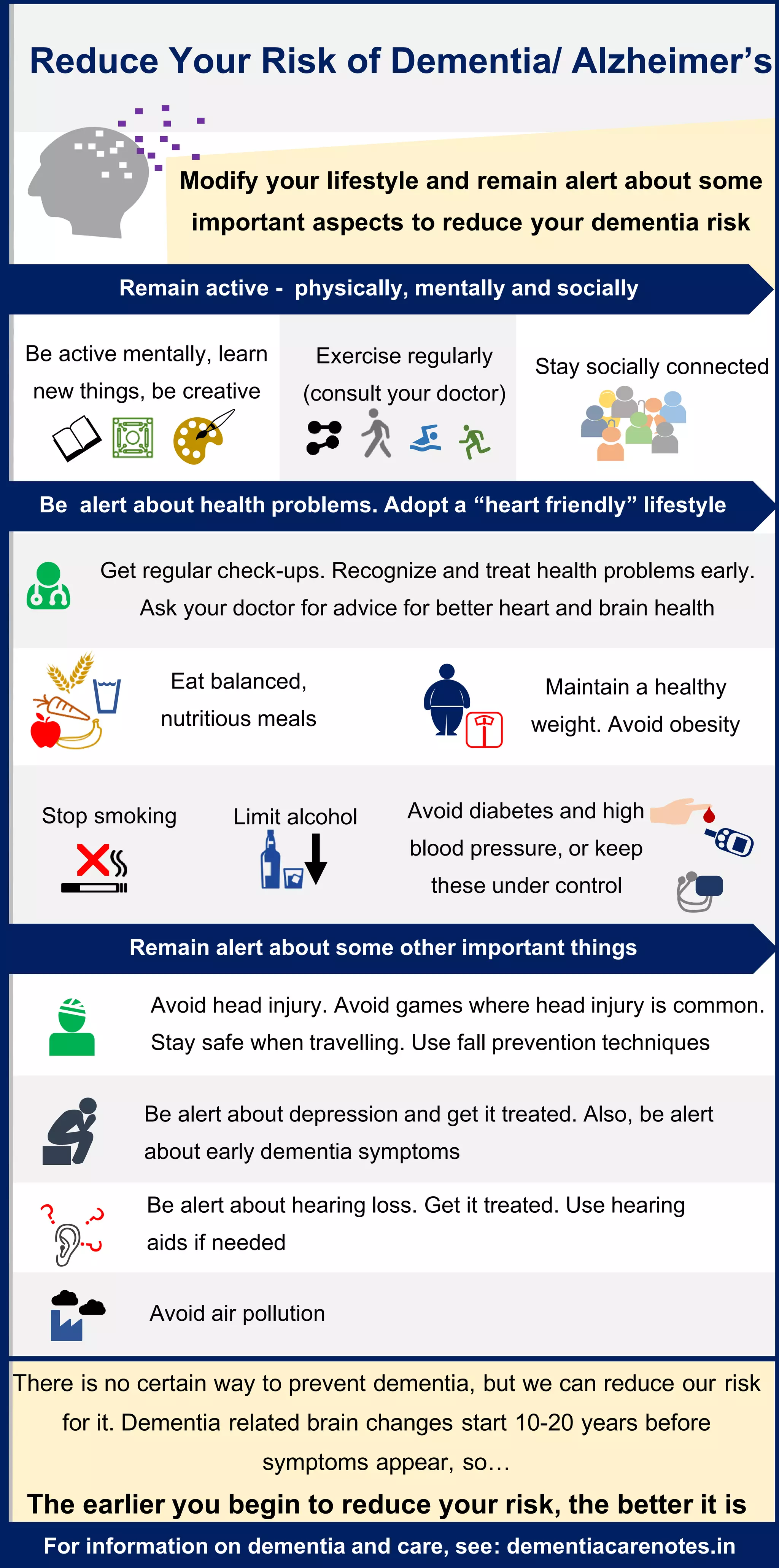 dementia risk reduction infographic | PDF