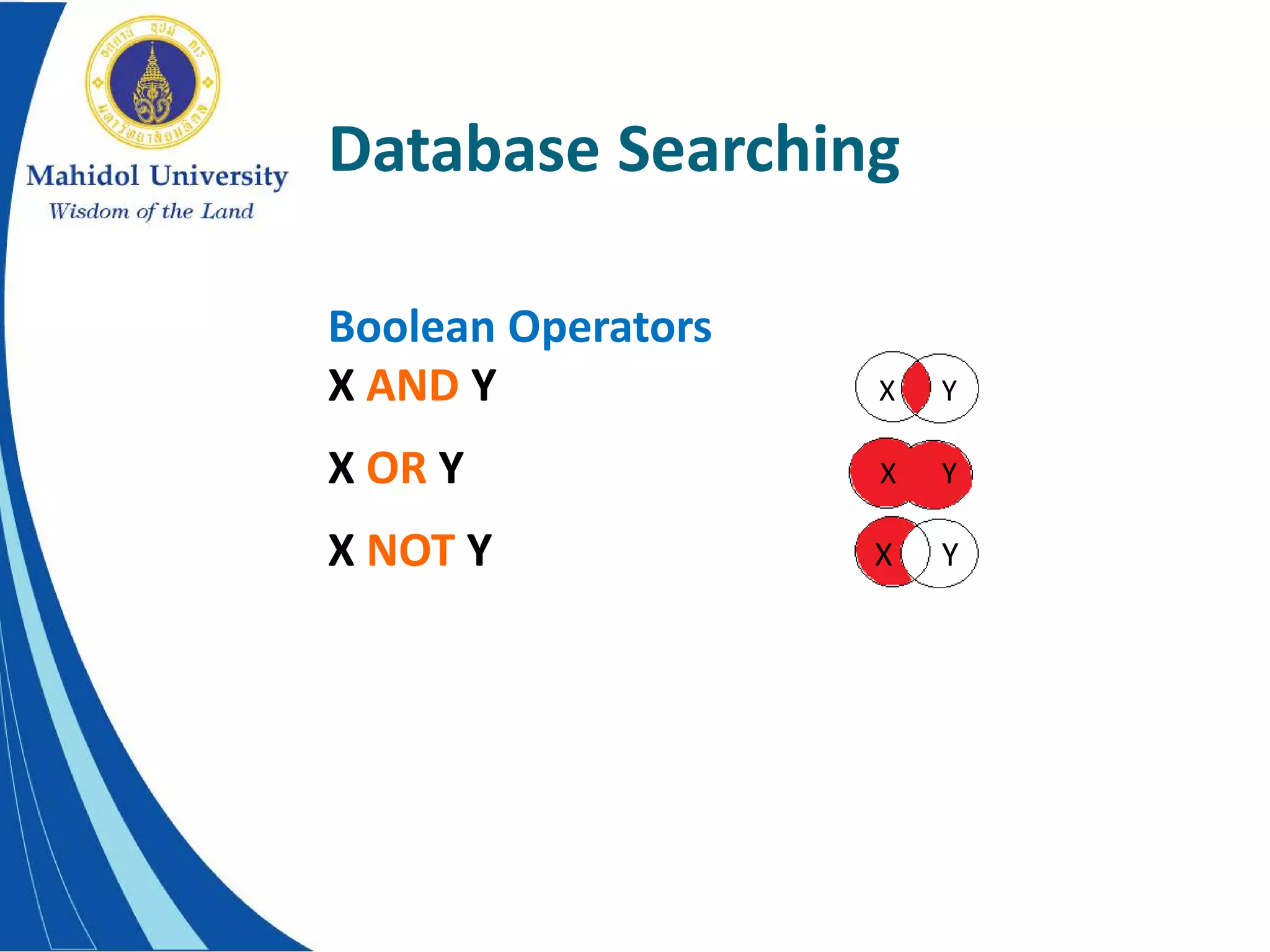 Database Searching
Boolean Operators
X AND Y X Y
X OR Y X Y
X NOT Y X Y
 