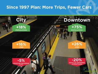 Since 1997 Plan: More Trips, Fewer Cars
 