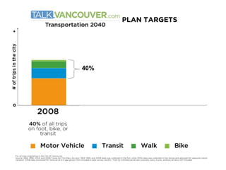 +




0
    # of trips in the city




            40%
 