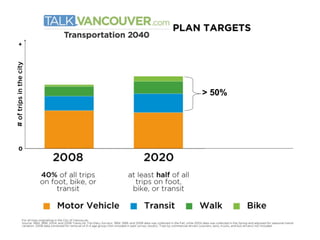 +




0
    # of trips in the city




             > 50%
 