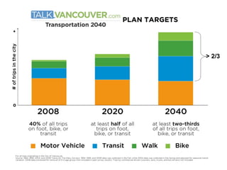 +




0
    # of trips in the city




                  > 2/3
 