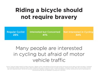 Riding a bicycle should
         not require bravery

Regular Cyclist   Interested but Concerned   Not Interested in Cycling
     25%                    41%                        34%
 