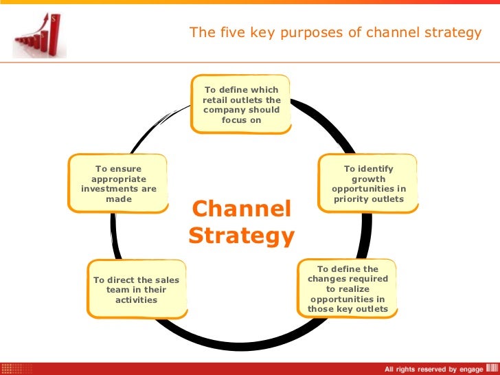 Channel Strategy Deliver More From Stores