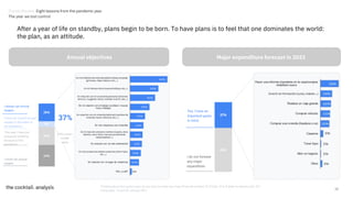 12
After a year of life on standby, plans begin to be born. To have plans is to feel that one dominates the world:
the plan, as an attitude.
Annual objectives Major expenditure forecast in 2021
Yes, I have an
important gasto
in mind
I do not foresee
any major
expenditure
Thinking about the current year, do you plan to make any major financial outlays? N (Total): 615; N (plan to spend a lot): 227
Camp date: 19 and 20 January 2021
This year I have not
proposed anything
because of the
pandemic.
I always set annual
targets...
I have set myself annual
targets in the wake of
the pandemic.
37%
35% Lower-
middle
class
I never set annual
targets
Trends Review. Eight lessons from the pandemic year
The year we lost control
 