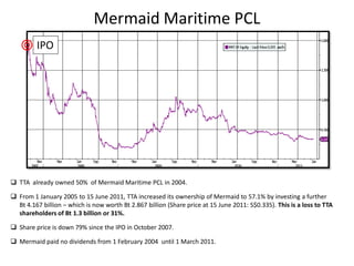 Mermaid Maritime PCL
         IPO




 TTA already owned 50% of Mermaid Maritime PCL in 2004.

 From 1 January 2005 to 15 June 2011, TTA increased its ownership of Mermaid to 57.1% by investing a further
  Bt 4.167 billion – which is now worth Bt 2.867 billion (Share price at 15 June 2011: S$0.335). This is a loss to TTA
  shareholders of Bt 1.3 billion or 31%.

 Share price is down 79% since the IPO in October 2007.

 Mermaid paid no dividends from 1 February 2004 until 1 March 2011.
 