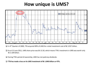 How unique is UMS?




 In 4th Quarter of 2009, TTA acquired 89% of UMS for a total investment cost of Bt 3.957 billion.

 As at 15 June 2011, UMS share price was Bt 15.50, which means TTA’s investment in UMS was worth only
  Bt 2.109 billion.

 During TTA’s period of ownership, UMS has not paid any dividends.

 TTA has made a loss on its UMS investment of Bt 1.848 billion or 47%.
 