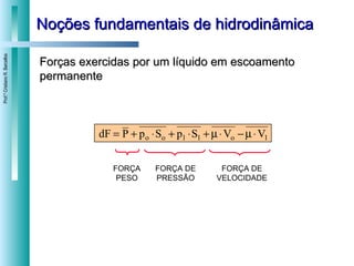 Noções fundamentais de hidrodinâmica Forças exercidas por um líquido em escoamento permanente FORÇA PESO FORÇA DE PRESSÃO FORÇA DE VELOCIDADE 