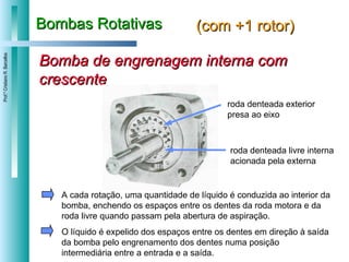 Bombas Rotativas (com +1 rotor) Bomba de engrenagem interna com crescente A cada rotação, uma quantidade de líquido é conduzida ao interior da bomba, enchendo os espaços entre os dentes da roda motora e da roda livre quando passam pela abertura de aspiração.  O líquido é expelido dos espaços entre os dentes em direção à saída da bomba pelo engrenamento dos dentes numa posição intermediária entre a entrada e a saída. roda denteada exterior presa ao eixo roda denteada livre interna acionada pela externa 