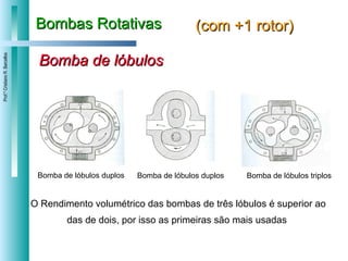 Bombas Rotativas (com +1 rotor) Bomba de lóbulos Bomba de lóbulos duplos Bomba de lóbulos duplos Bomba de lóbulos triplos O Rendimento volumétrico das bombas de três lóbulos é superior ao das de dois, por isso as primeiras são mais usadas 