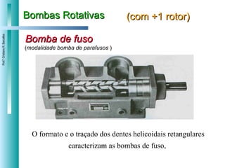 Bombas Rotativas (com +1 rotor) Bomba de fuso O formato e o traçado dos dentes helicoidais retangulares  caracterizam as bombas de fuso,  ( modalidade bomba de parafusos  ) 
