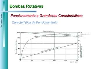 Bombas Rotativas Funcionamento e Grandezas Características Característica de Funcionamento 