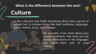 Purposive Communication : Communication in Multicultural Setting | PPTX