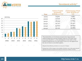 Investment activity*


                                                                                                                                                                                      Volume of capital            Commissioning of fixed
                                                                                                                                                                                        investments,                assets. RUR bln w/o
                                                                                                                                                                    Year              RUR bln w/o VAT                        VAT

     RUR bln                                                                                                                                                       2009                      6,529                             7,687
40                                                                                                                                                                 2010F                    10 616                            10 785
35                                                                                                                                                                 2011F                    18 929                            17 895
30
                                                                                                                                                                   2012F                    22 717                            21 457
25                                                                                                                                                                                          33 622                            32 653
                                                                                                                                                                   2013F
20                                                                                                                                                                                          33 231                            33 983
                                                                                                                                                                   2014F
15
10
 5
0                                                                                                                                                                *Presented data on investment program have been formed
                    Ввод ОФ




                                              Ввод ОФ




                                                                        Ввод ОФ




                                                                                                  Ввод ОФ




                                                                                                                            Ввод ОФ




                                                                                                                                                      Ввод ОФ
     Освоение КВ




                               Освоение КВ




                                                         Освоение КВ




                                                                                   Освоение КВ




                                                                                                             Освоение КВ




                                                                                                                                       Освоение КВ



                                                                                                                                                                 without taking into account changes made by FTS Order from
               CI




                                         CI




                                                                   CI




                                                                                             CI




                                                                                                                       CI




                                                                                                                                                 CI
                          FA




                                                    FA




                                                                              FA




                                                                                                        FA




                                                                                                                                  FA




                                                                                                                                                            FA


                                                                                                                                                                 01.09.2010 N 218-E / 5 «On Amendments to the Order of the
          2009                       2010                        2011                      2012                    2013                       2014               Federal Tariff Service of 15.08.2008 N 152-e/15 «On approval of
                                                                                                                                                                 the rate of return on invested capital».

                                                                                                                                                                 (Registered by Ministry of Justice on 21.09.2010 N 18491).
                                                                                                                                                                 Perhaps there will be changes in the middle of October 2010, when approving the
                                                                                                                                                                 adjusted investment program by the Board of Directors of IDGC of Centre.




24
 