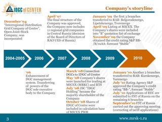 Company‟s storyline
                              April „07                       January „09 the first 3 branches
                              The final structure of the      transferred to RAB: Belgorodenergo,
December „04
                              Company was approved,           Lipetskenergo, Tverenergo
―Interregional Distribution
                              the Company now includes        April „09 Listing at MICEX. The
Grid Company of Centre‖,
                              11 regional grid companies      Company‘s shares were included
Open Joint-Stock
                              in Central Russia (decision     into ―В‖ quotation list of exchange
Company, was
                              of the Board of Directors of    November „09 the Company
incorporated
                              RAO UES of Russia)              obtained the credit rating S&P BB-
                                                              /B/ruAA- forecast ―Stable‖



2004-2005            2006             2007             2008                2009              2010


               „06                          March „08 Connection              January „10 Another 2 branches
               Enhancement of               DGCs to IDGC of Centre            transferred to RAB: Kurskenergo,
               DGC management               May „08 Company‘s shares          Yarenergo
               system. Transferring         were launched for trading at      July „10 Rating Agency S&P
               of powers of the             MICEX (MRKC) and RTS              approved the Company‘s credit
               DGC sole executive           July „08 JSC ―IDGC                rating ―BB-‖, forecast ―Stable‖
               body to the Company          Holding‖ became the               July „10 Applications of REC are
                                            majority shareholder of the       submitted to FST of Russia on the
                                            Company                           remaining 6 branches
                                            October „08 Shares of             September‟10 FST of Russia
                                            IDGC of Centre were               carried out the approving meeting
                                            included in calculation base      (correcting of tariff applications)
                                            of MICEX PWR

 3                                                                                www.mrsk-1.ru
 