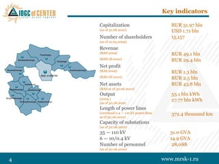 Key indicators

    Capitalization                          RUR 51.97 bln
    (as of 31.08.2010)                      USD 1.71 bln
    Number of shareholders                  15,157
    (as of 12.05.2009)

    Revenue
    (RAS 2009)                              RUR 49.1 bln
    (RAS 1H 2010)                           RUR 29.4 bln
    Net profit
    (RAS 2009)                              RUR 1.3 bln
    (RAS 1H 2010)                           RUR 2.5 bln
    Net assets                              RUR 43.8 bln
    (RAS as of 30.06.2010)
    Output                                  53.1 bln kWh
    (2009 )                                 27.77 bln kWh
    (as of 30.06.2010
    Length of power lines
    (overhead 0.4 — 110 kV power lines      372.4 thousand km
    as of 30.06.2010)
    Capacity of substations
    (as of 30.06.2010)
    35 — 110 kV                             31.0 GVA
    6 — 10/0.4 kV                           14.9 GVA
    Number of personnel                      28,088
    (as of 30.06.2010)


4                                        www.mrsk-1.ru
 